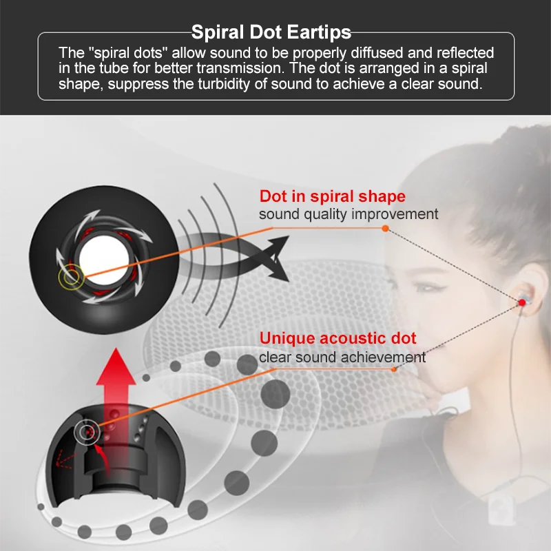 JVC Spiral Dot Eartips Silicon - огляд і ціна Anker Speaker Soundcore Boom 2