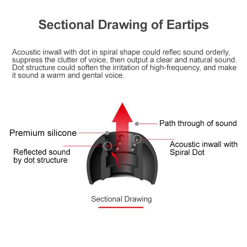 JVC Spiral Dot Eartips Silicon - огляд і ціна Anker Speaker Soundcore Boom 2